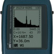 FFT spektrum med absolutte enheter