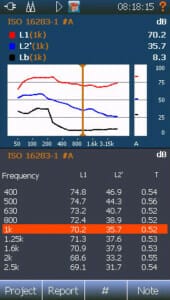 Building acoustics – rating view 3, all numerical results of the analysis plus a level overview graph.