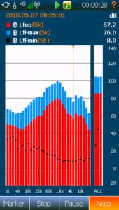 Level vs frequency display is a Spectrum display and can show spectra for both the on-going time profile and the global results at the same time. Available as portrait in single and dual frame mode.
