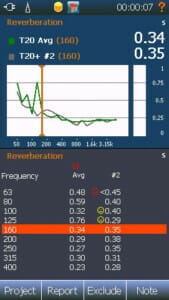 Building acoustics – RT view
