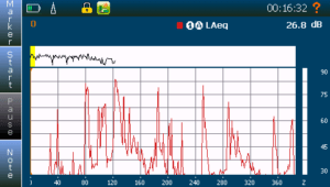 Nor150 view – Level vs time, but only available as landscape (wide) in single frame mode