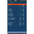 Building acoustic – rating view 2, numerical table to present the single number index along with the spectrum adaption terms.